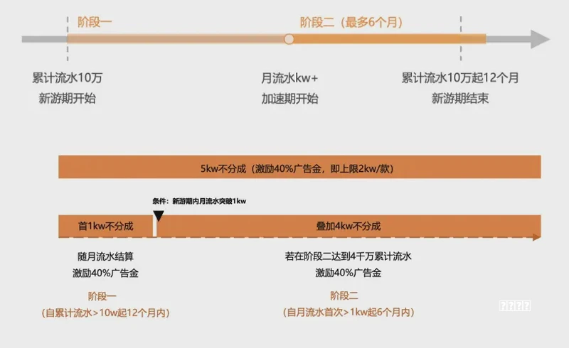 古魂—魂之刃2角色攻略
